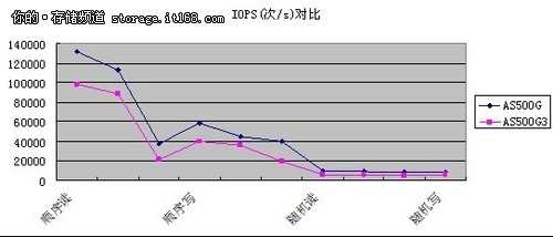 浪潮自主研发鼎力之作AS500G产品测评