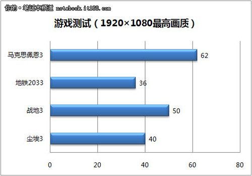 优异硬件配置