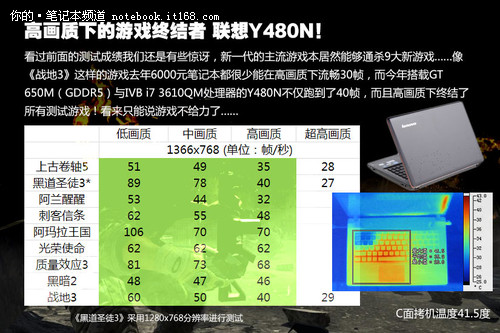 世界有了小Y，你将丢掉身边多少装备？