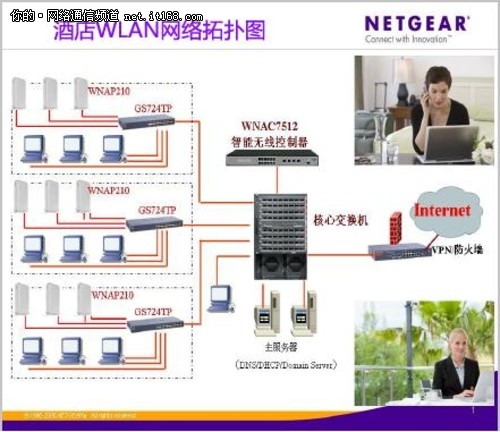 NETGEAR助浦东假日酒店建智能无线网络