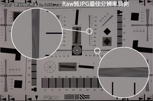 索尼RX100分辨率及清晰度测试