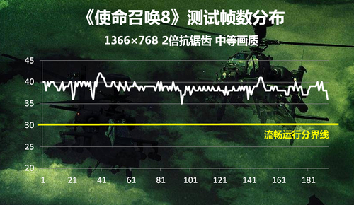 配置信息及基准测试