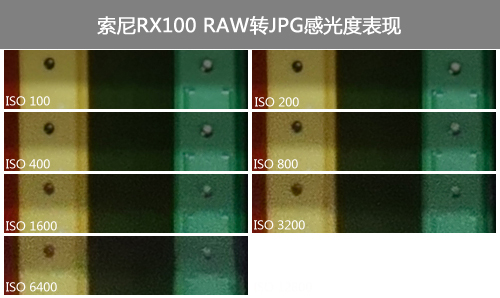 索尼RX100高感光度噪点测试