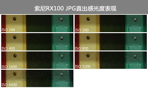 索尼RX100高感光度噪点测试