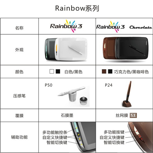 武林群英绝技荟萃 友基Rainbow系列全解