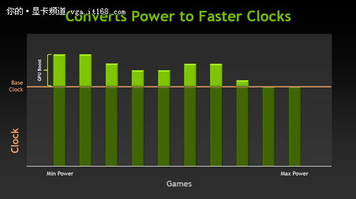 NVIDIA GPU BOOST技术讲解