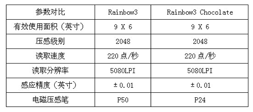 武林群英绝技荟萃 友基Rainbow系列全解