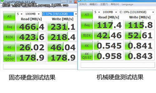 固态硬盘与机械硬盘理论测试对比(三)-固态硬盘