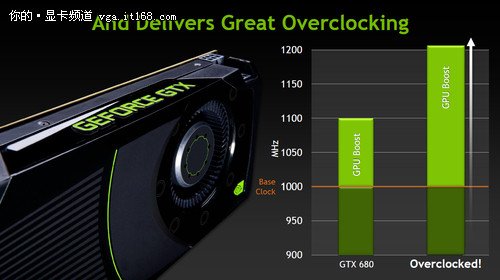 NVIDIA GPU BOOST技术讲解