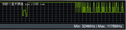 NVIDIA GPU BOOST限制条件：TDP