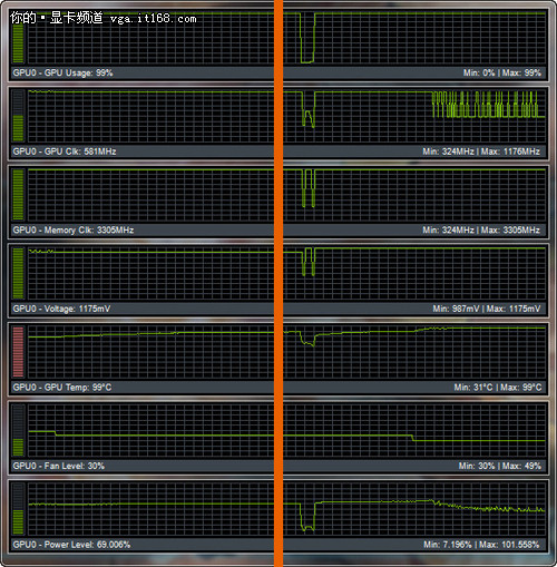 NVIDIA GPU BOOST限制条件：TDP