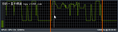 NVIDIA GPU BOOST限制条件：电压