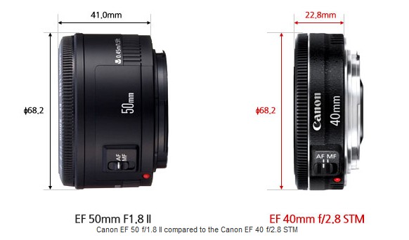 Canon EF 40mm f/2.8 STM镜头详细介绍