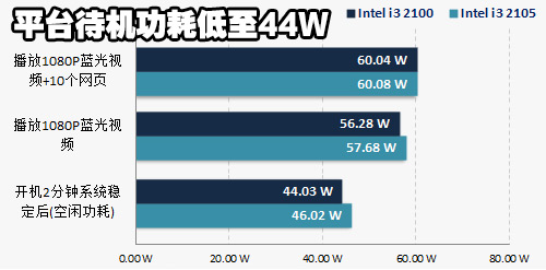 3000元足矣 影音宝盒型i3攒机高手点评