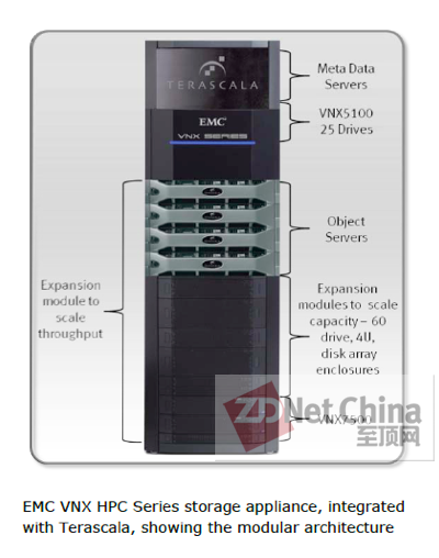 首次涉足高性能计算 EMC发布VNX HPC