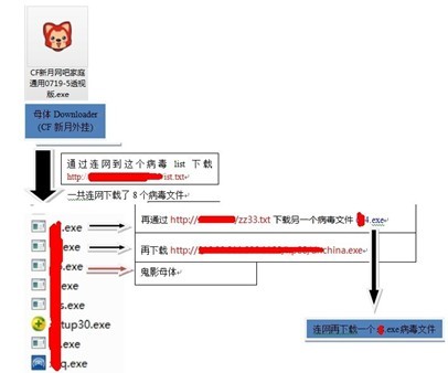 cf新月外挂内置鬼影6病毒 面临盗号风险-it168