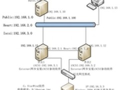 SQL Server2008R2故障转移群集环境准备