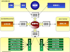 执政为民 联想ThinkServer政府应用分析