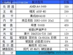 没看错 2000元装18.5寸双核大牌电脑