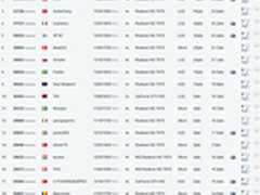 小幅领先 GTX680四路SLI终创超频新纪录
