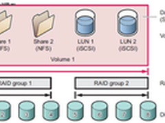 NETGEAR ReadyDATA 5200 性能优化攻略