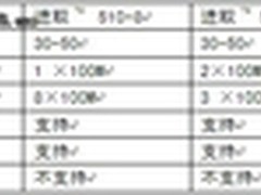 艾泰科技第二代上网行为管理路由器