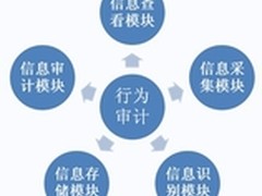 第二代上网行为管理路由器技术点解析