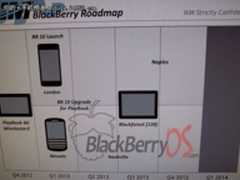 黑莓搭载BB10的手机发售时间消息泄露
