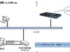 COFAX无纸传真解决传真机纸张发送管理