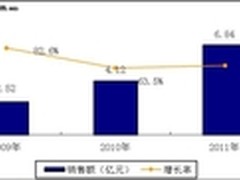 数据防泄密市场成长 天榕DLP解燃眉之急