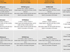 比上代高40% HD 8000系列显卡性能初窥