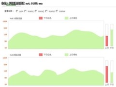 安网新品上市 NR-1400GP长沙未讯现货