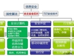 清华同方商用PC诠释“冠军”必备特质