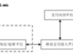 移动支付技术之：远程支付技术方案解析