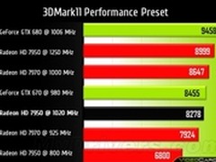 对抗GTX670 传HD7950核心频率升至1GHz