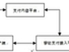 移动支付中客户端支付技术的三个要素