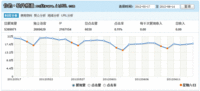 CNZZ“广告管家” 数据报告2.0全新上线