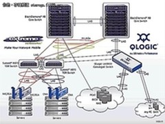 QLogic携Extreme Networks开发融合存储