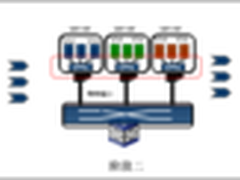 虚拟化计算的网络架构发展进程