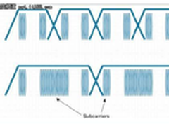 主流协议深度解析 11N将何去何从？