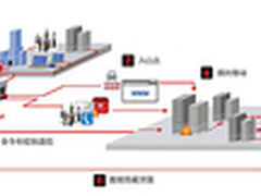 全面解析APT攻击过程 排除5大安全疑惑