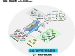 绿盟发布国内首款下一代入侵防护系统
