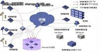H3C视频监控网络存储解决方案优势