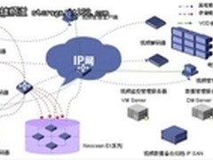H3C视频监控网络存储解决方案优势