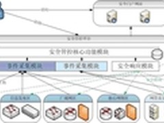 网神SecFox安全管理平台为民航保驾护航