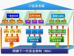 下一代安全架构 网御星云5周年成果巡礼