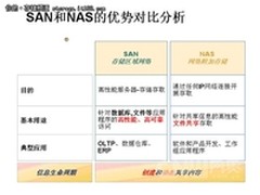 SAN技术和NAS技术的优劣势对比分析