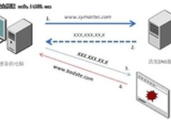 DNSChanger导致断网 企业面临严重困扰