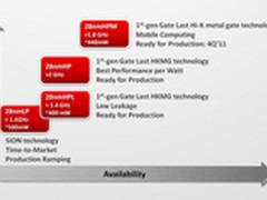 TSMC表示：第四季解决28nm工艺产能问题