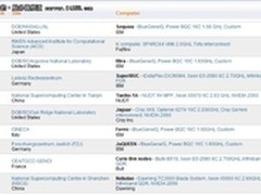 性能强悍比拼 解析39届TOP500排行榜